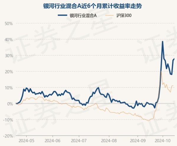 赌钱赚钱官方登录星河行业混杂A最新单元净值为0.878元-澳门赌钱网-最新版