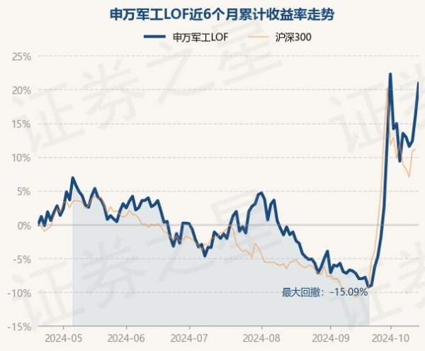 赌钱app下载该基金财富设置：股票占净值比93.87%-澳门赌钱网-最新版