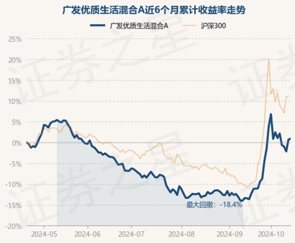 赌钱赚钱官方登录凭据最新一期基金季报清楚-澳门赌钱网-最新版